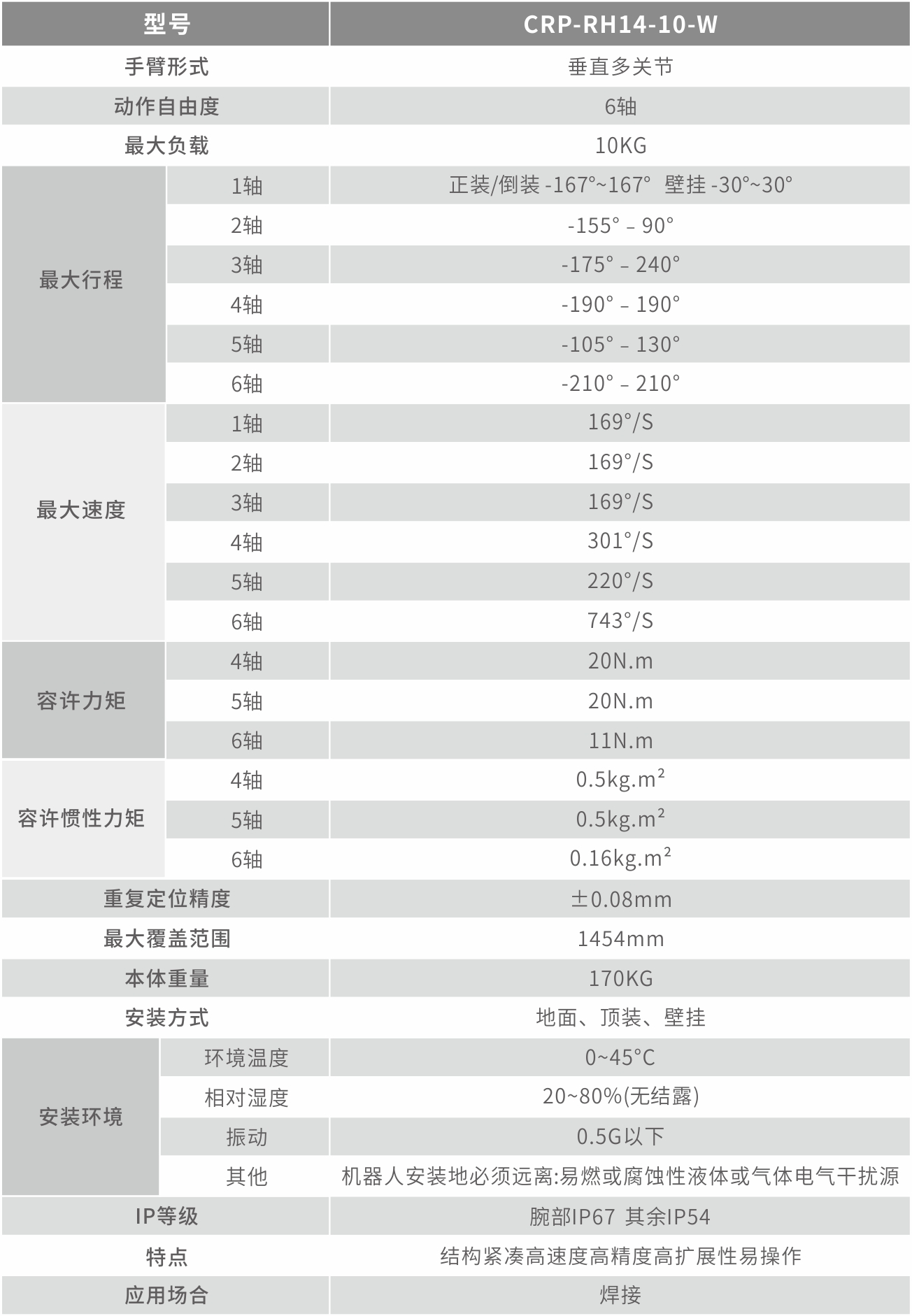 CRP-RH14-10-W技術(shù)指標(biāo)1.jpg