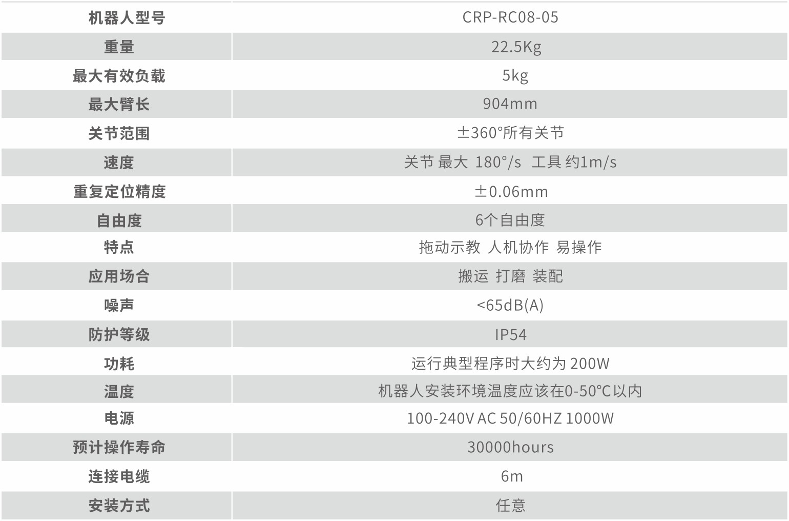 協(xié)作機器人.jpg