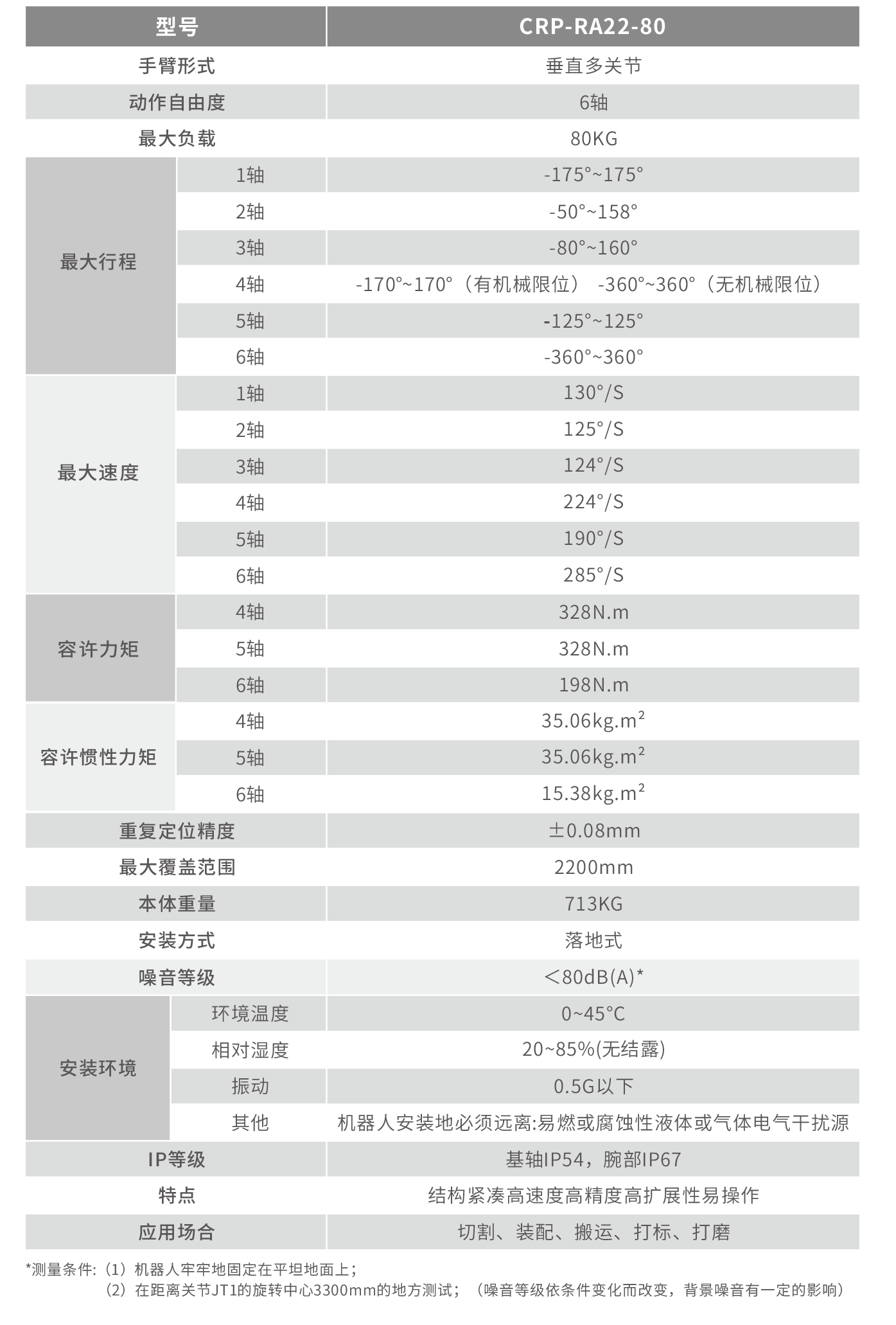 22-80 技術(shù)參數(shù)圖.png